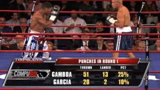 Garcia Vs Gamboa  Official Recap [upl. by Yenffad]