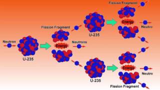 The Uranium 235 Chain Reaction  Physics Made Fun [upl. by Azil]