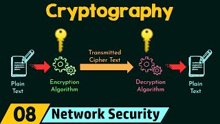 Cryptography [upl. by Ycnan539]