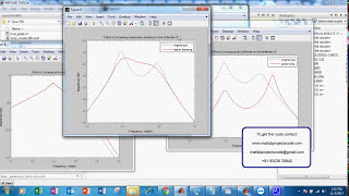 PID CONTROLLER OF ACTIVE SUSPENSION SYSTEM FOR A QUARTER CAR MODEL [upl. by Navinod]