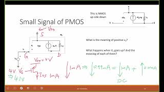 L82 PMOS Small Signal Model [upl. by Llennahs]