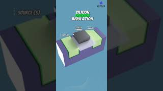 Working of MOSFET Fully Explained with 3D Animation [upl. by Ecnar]