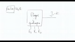 Électronique numérique chapitre 9 compteurdécompteur synchrone et intro à la machine à états [upl. by Schnur399]