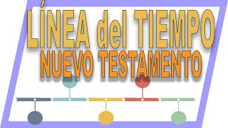 ⏰ LÍNEA DEL TIEMPO del NUEVO TESTAMENTO desde el nacimiento de Cristo hasta primeros cristianos 📌 [upl. by Saticilef671]