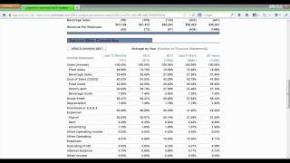 What is a common size statement and how can you use it [upl. by Yrrap766]