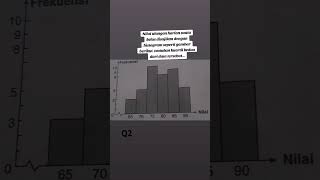 Median data kelompok [upl. by Ruffi537]