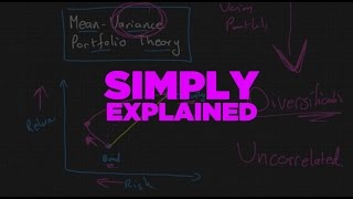 Mean Variance Portfolio Theory Simply Explained [upl. by Sul]