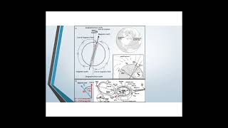 Magnetic declination inclination and deviation geology geologyfacts structuralgeology [upl. by Richers]