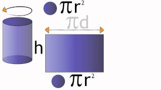 Surface Area of a Cylinder  Maths  FuseSchool [upl. by Naryk114]