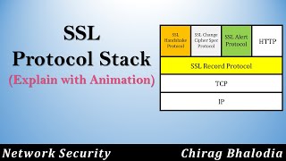 SSL Protocol Stack  SSL Handshake Protocol  SSL Alert  SSL Record  SSL Change Cipher Spec [upl. by Aronle]