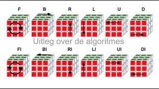 Uitleg 3x3 kubus algoritmes De basis [upl. by Eintruok407]