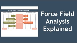 Force Field Analysis by Kurt Lewin Explained [upl. by Greff986]