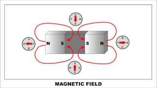 How to make a quotmonopolequot magnet [upl. by Leerzej]