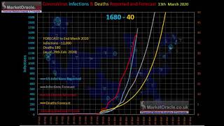 US Coronavirus Catastrophe Infections Going Parabolic  Trend Forecast Update [upl. by Sumetra]