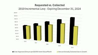 Perrysburg BOE Special Board Meeting 1082024 [upl. by Thetos336]