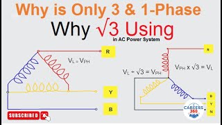 Why is Only 3Phase  Why Under root 3 using in Power System Why is Three Phase 400V and Not 690V [upl. by Stephie637]