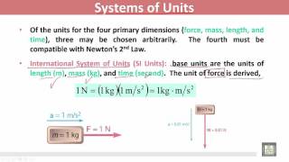 Statics and Dynamics  C6  L2  Linear Momentum of a Particle  1 [upl. by Ayortal]