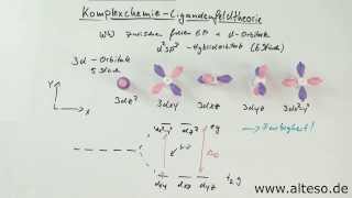 Komplexchemie Teil 4  Kristall und Ligandenfeldtheorie [upl. by Anavi]