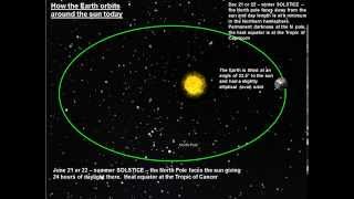 Climate Dynamics Part 4  Changes in Earths Orbit Milankovitch Cycles  Obliquity [upl. by Parette]