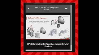 XPIC Concept and Configuration Among Ceragon Device [upl. by Anh568]