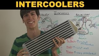 Intercooler  Explained [upl. by Etienne]