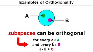 Orthogonality and Orthonormality [upl. by Erdnaid120]