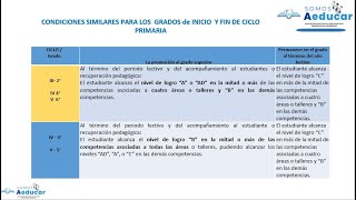 REQUERIMIENTOS PARA LA PROMOCIÓN PERMANENCIA Y RECUPERACIÓN  PRIMARIA [upl. by Nona999]