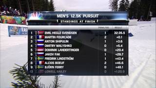 2013 World Biathlon Championships Pursuit Highlights [upl. by Acirahs94]