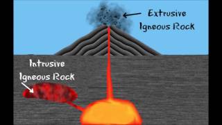 3 Types of Rocks and the Rock Cycle Igneous Sedimentary Metamorphic FreeSchool 1 [upl. by Pry770]