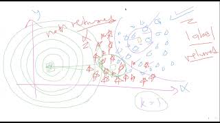 Pattern Recognition14 kNearest Neighbor Classifier and Distance Functions [upl. by Wulfe]