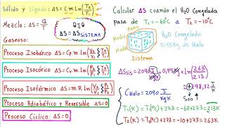 🍀TERMODINÁMICA ENTROPÍA APRENDE a UTILIZAR las FÓRMULAS de ENTROPÍA 👉 ACLARATORIA IMPORTANTE [upl. by Aivlys]