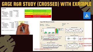 GRR  Gage RampR Study Crossed MSA Tools with Examples  GRR Study [upl. by Yetsirhc]