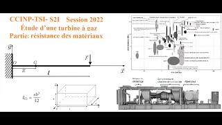 CCINP TSI 2022  partie RDM [upl. by Naeerb]