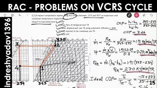 Problems on Vapour Compression Cycle I Refrigeration amp AirConditioning I VCRS Problems in Hindi [upl. by Emily]