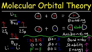 Molecular Orbital Theory  Bonding amp Antibonding MO  Bond Order [upl. by Maitilde]