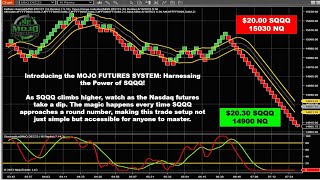 Day Trading Live Streaming with ProTrader Mike [upl. by Giustino]