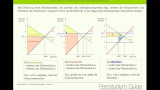 Mikroökonomie Theorie der Marktwirtschaft [upl. by Hewe]