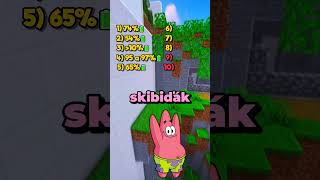 Pokus Se Porazit🥊Tenhle Nemožný😈Test🤩shorts spongebob [upl. by Aohk715]