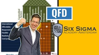 Quality Function Deployment QFD House of Quality in Lean Six Sigma [upl. by Githens]