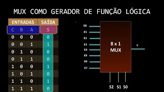 SISTEMAS DIGITAIS  Multiplexador como Gerador de Funções Lógicas [upl. by Ijat]