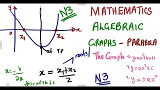 Mathematics N3 Algebraic graphs  The Parabola mathszoneafricanmotives mathswithadmirelightone [upl. by Ellecrag235]