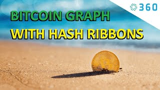 Bitcoin Graph with Bitcoin Hash Ribbons [upl. by Eniawtna]