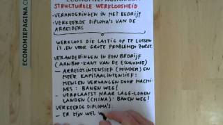 Structurele werkloosheid Economiepaginacom [upl. by Pascal]