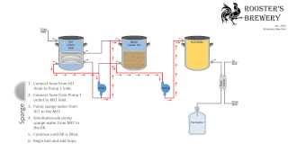 HERMS System Setup [upl. by Surazal]