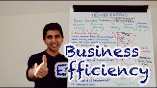 Y2 11 Business Efficiency  Allocative Productive Dynamic and X Efficiency [upl. by Elime483]