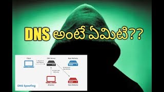 How to create email id inTelugu ll how to create gmail id telugu [upl. by Adnalu]