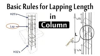 Basic Rules for Lapping length in Column  Lap length in RCC Column [upl. by Oilegor]