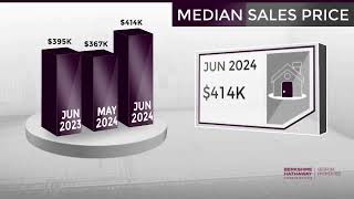 DecaturGA Real Estate Market Update from BHHS Georgia PropertiesJuly 2024 [upl. by Eelac]