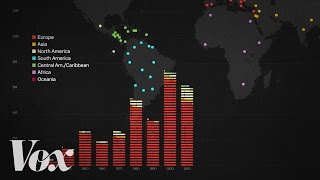 The racist history of US immigration policy [upl. by Soirtemed]