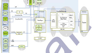 IBM Datastage Online Course  Part 20 [upl. by Adlai999]